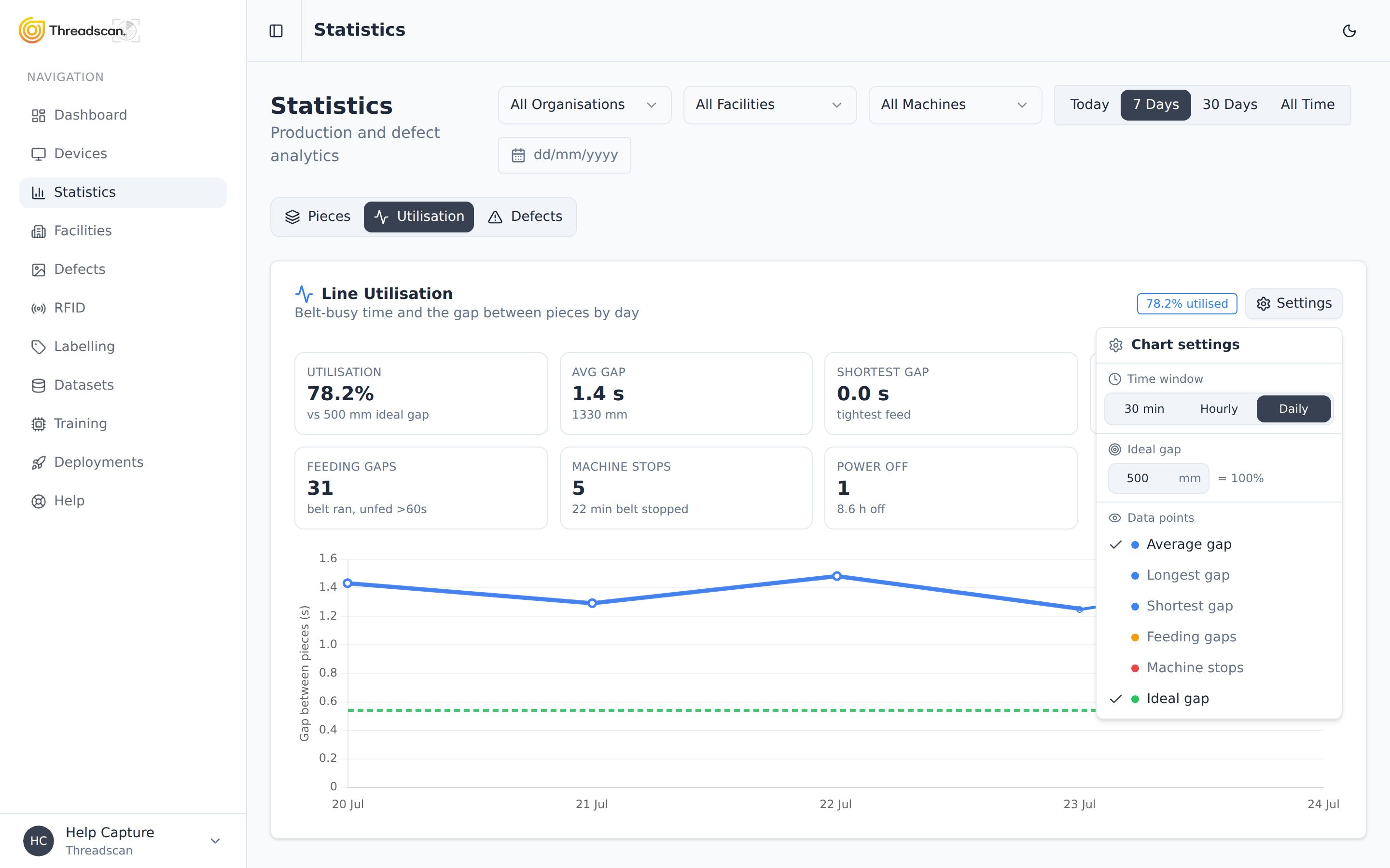 Threadscan statistics: line utilisation, feeding gaps and machine stops
